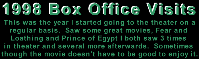 Image text - 1998 Theatre visits